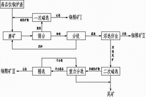 礦用圓錐破碎機(jī)