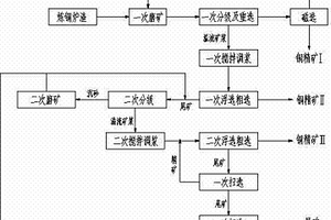 用于金屬礦類開采用破碎機(jī)器