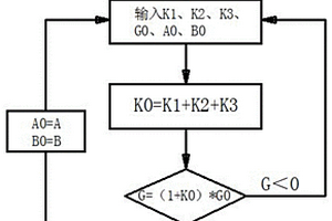 泡沫陶瓷生態(tài)濾材及其制備方法