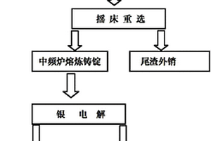 新型顎式破碎機(jī)給礦漏斗