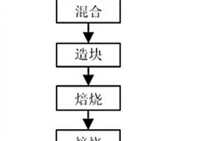 采礦用破碎取樣器