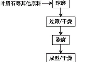 煤礦生產(chǎn)用煤料粉碎機(jī)