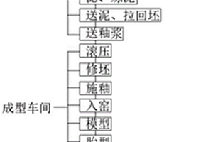 煤礦開(kāi)采煤料雙向反擊式破碎設(shè)備