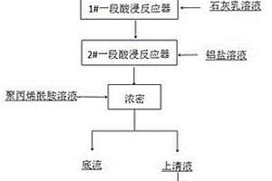 高效且無揚(yáng)塵的煤礦石破碎裝置