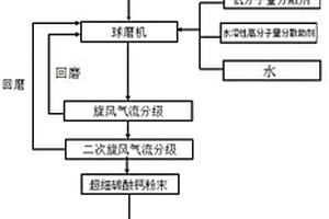 用于沸石原礦加工的粉碎裝置