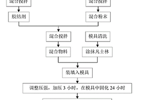 煤礦開采用組合式碎石墜落的安全防護(hù)組件