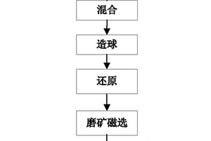 煤礦井下破碎機(jī)用整體式箱體減速器及裝配方法