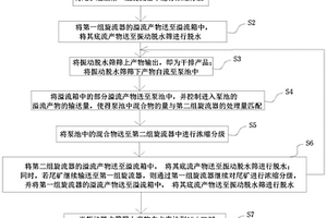 膨潤(rùn)土濕法選礦方法