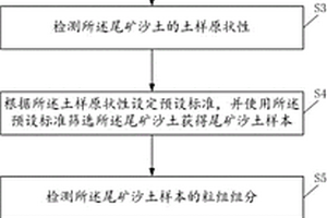 修復(fù)保護(hù)石質(zhì)文物的水硬性蠣灰