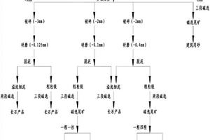 抗裂增強大體積超長結(jié)構(gòu)混凝土及其制備方法