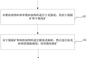 電動(dòng)輪自卸車及其開啟式無機(jī)座變頻調(diào)速異步牽引電機(jī)