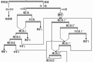 利用微波輔助快速轉白雜色混維凹凸棒石的方法