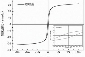 用于早期張拉預應力結(jié)構(gòu)混凝土的功能型摻合料及其用途