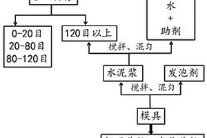 白云石質凹凸棒石土壤改良材料的制備及應用