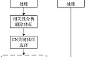 粉煤灰分級處理設備及其應用