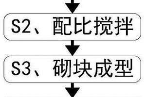 高嶺土化學(xué)除鐵方法