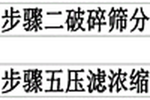 干法機制建筑集料分級設備