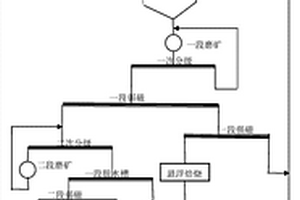 堇青石基SCR催化劑及制備方法和應用