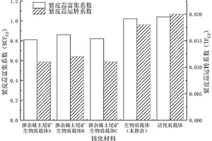 常溫改性瀝青混合料的配合比設計方法