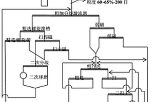 從高品位銅渣中綜合回收有價金屬的方法