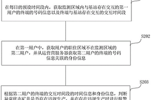 公路路面防滑結(jié)構(gòu)