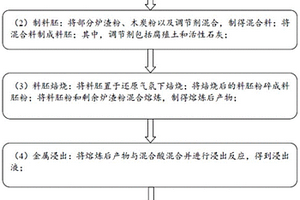 分離錳鐵合金渣鐵的處理系統(tǒng)