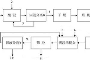 全自動(dòng)中藥調(diào)劑設(shè)備