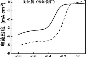 高黏度凹凸棒石基無機(jī)凝膠的制備方法