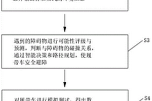 增加骨密度的組合物