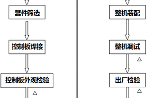 高效回收鐵資源的鎳渣處理方法