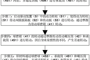 燃煤助燃脫硫劑