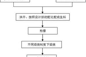 電泳漆用超細雙90填料高嶺土制備方法