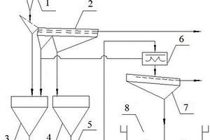 可實(shí)施細(xì)選別的浮選機(jī)