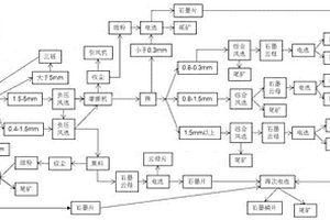 農(nóng)業(yè)廢棄物快速資源化回用的方法及其裝置