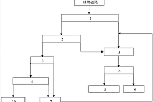 紅心火龍果酵素壓片糖果的制備方法