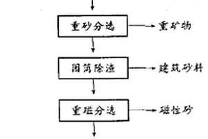 鉆井液用改性凹凸棒黏土的制備方法