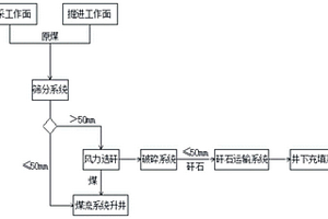 土壤修復(fù)材料的制備及在復(fù)合污染農(nóng)田土壤修復(fù)中的應(yīng)用