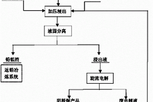 桑蕎青汁的制備方法