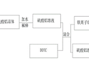 隧道窯鈣化焙燒提取五氧化二礬工藝