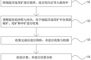 氧化鈣生產(chǎn)原料輸送系統(tǒng)