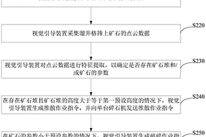 竹基生物質活性鹽生產工藝裝置