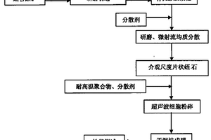 鹽湖開槽機(jī)