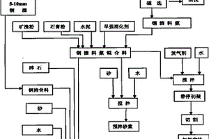 增加茶葉營養(yǎng)保健成分的方法