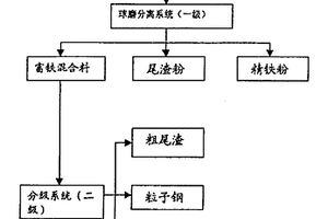 多粉機制砂高流態(tài)混凝土及其制備方法