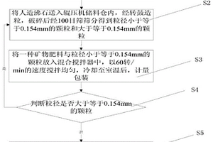 冶金渣燒結(jié)磚及制備方法