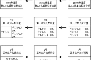 基于復(fù)合功能型外加劑的海工混凝土