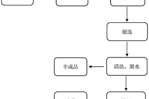 高強(qiáng)度石粉包裝紙