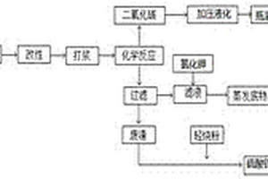 抗?jié)B高強(qiáng)度混凝土及其制備方法