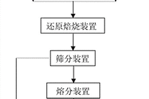 去除石英砂中酸溶性雜質的方法