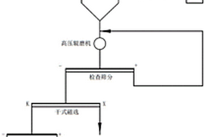 采礦勘測(cè)裝置